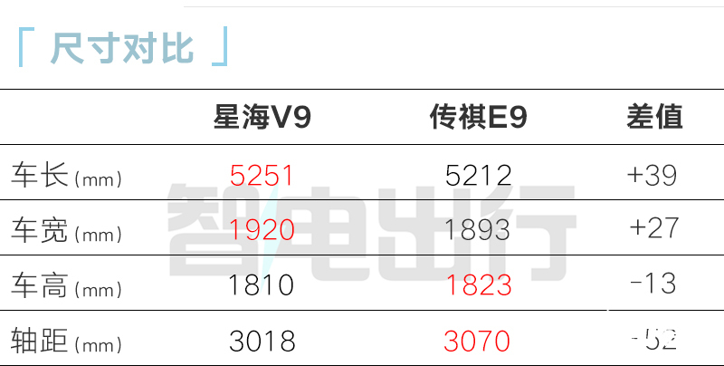 东风风行星海V9售19.99万起比广汽传祺E9便宜14万-图5