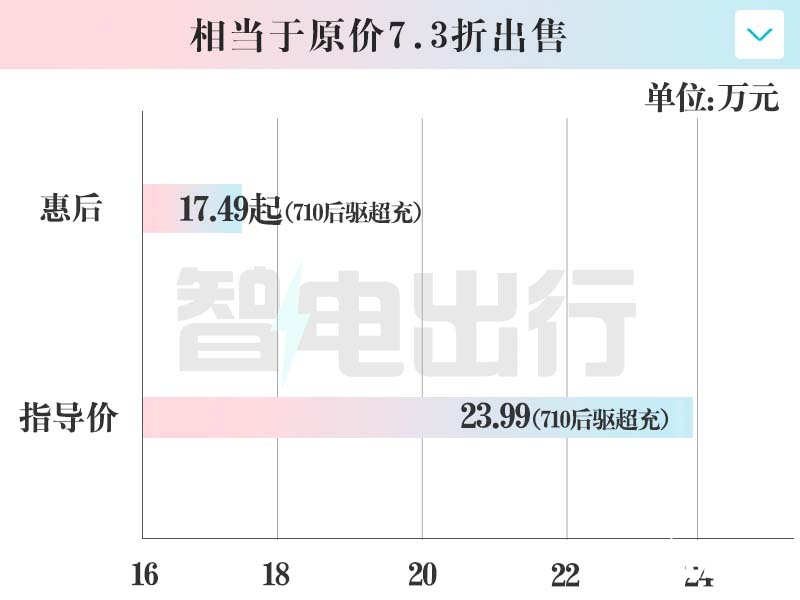 昊铂GT全球款后天上市销售现款优惠6.5万-图3