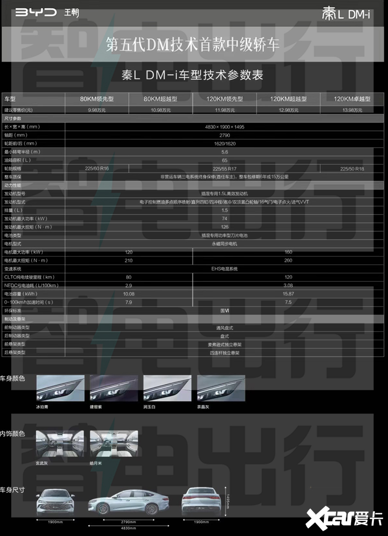 比亚迪秦L疑似价格曝光卖9.98万起 比秦PLUS贵2万-图4