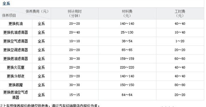 瑞纳保养周期表【图】