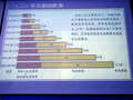 雅阁 广州本田 雅阁 第8代图片