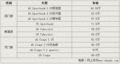 奥迪A5 奥迪(进口) A5图片