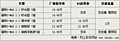 奥迪A8 奥迪(进口) A8L 2008款图片