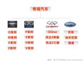 奇瑞QQme 奇瑞 QQ sport图片