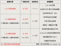 凯迪拉克CTS(进口) 凯迪拉克(进口) CTS 2009款图片