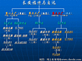 福克斯 长安福特 福克斯-三厢 2009款图片