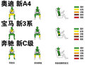 奥迪A4L 奥迪 A4L图片