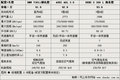 宝马7系 三大德系豪华车对比图片