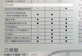 奥德赛 广汽本田 奥德赛 2009款图片