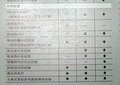 奥德赛 广汽本田 奥德赛 2009款图片
