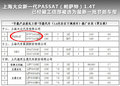 Passat领驭 上海大众 新领驭图片