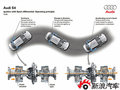 奥迪A4L 奥迪 A4L 2010款图片