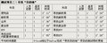 SLS赛威 凯迪拉克 新SLS 2010款图片