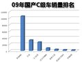 SLS赛威 凯迪拉克(国产) 新SLS 2010款图片