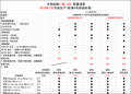 ASX劲炫（进口） 三菱(进口) ASX劲炫图片
