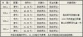 宝马5系 华晨宝马 全新宝马5系图片