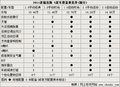 福克斯 长安福特 新福克斯图片