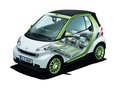 smart fortwo 精灵Smart fortwo 电动车图片