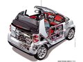 smart fortwo 精灵Smart fortwo图片