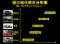 劳恩斯酷派 现代(进口) 劳恩斯-酷派 2011款图片