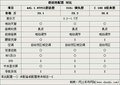 奔驰C级 北京奔驰 新C级图片