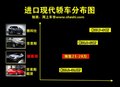 雅尊 現(xiàn)代(進(jìn)口) 雅尊圖片