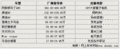 奥迪R8 奥迪(进口) R8图片
