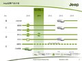 大切诺基(进口) 吉普Jeep 大切诺基图片