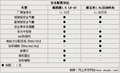 凯越 别克 新凯越图片