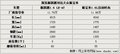 凯越 别克 新凯越图片