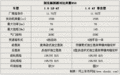 凱越 別克 新凱越圖片
