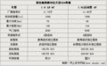 凯越 别克 新凯越图片