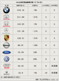 卡宴 保时捷 新卡宴Cayenne图片