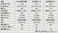 马自达睿翼 一汽马自达 睿翼图片