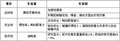 马自达睿翼 一汽马自达 睿翼图片