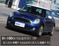 MINI Mini MINI Cooper图片