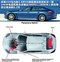 Panamera 4.8T2010款