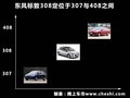标致308(进口) 图片