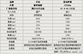 普锐斯 图片