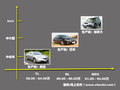 讴歌RL 图片