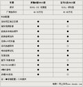 奔驰E级 E200L 1.8TCGI优雅型2011款