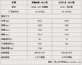 奔驰E级 E200L 1.8TCGI优雅型2011款