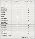 奔驰E级 E200L 1.8TCGI优雅型2011款