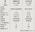 奔驰E级 E200L 1.8TCGI优雅型2011款