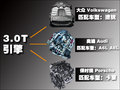 卡宴 Cayenne 3.0T5座2011款