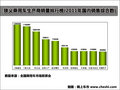 奇瑞A3 图片