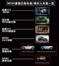MINI 图片
