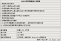 大切诺基(进口) 图片