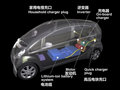 雪鐵龍Survolt概念車 基本型2012款
