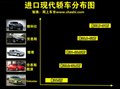 飞思 图片